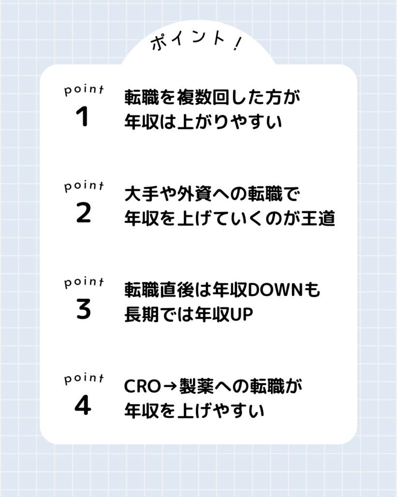 CRA転職で年収UPさせるためのポイント