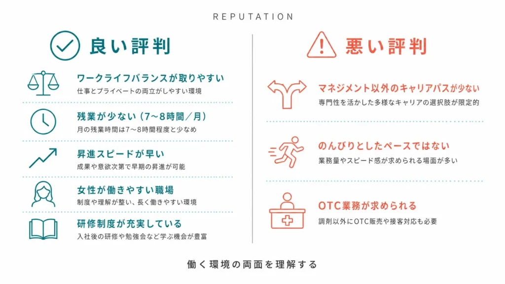 クリエイトSDの評判