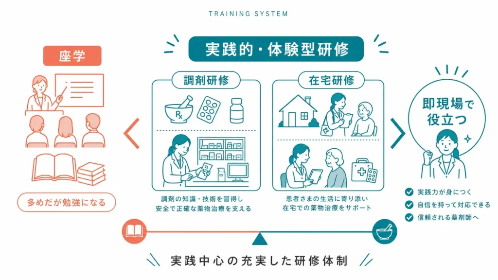 クリエイトSDの教育制度の評判