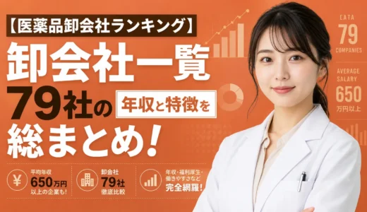 pharmaceutical-wholesaling-company-list