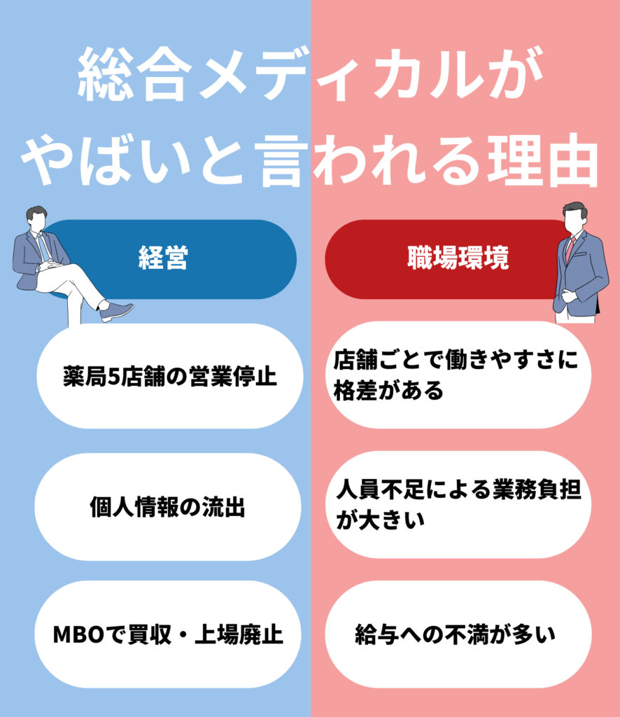 総合メディカルがやばいと言われる理由