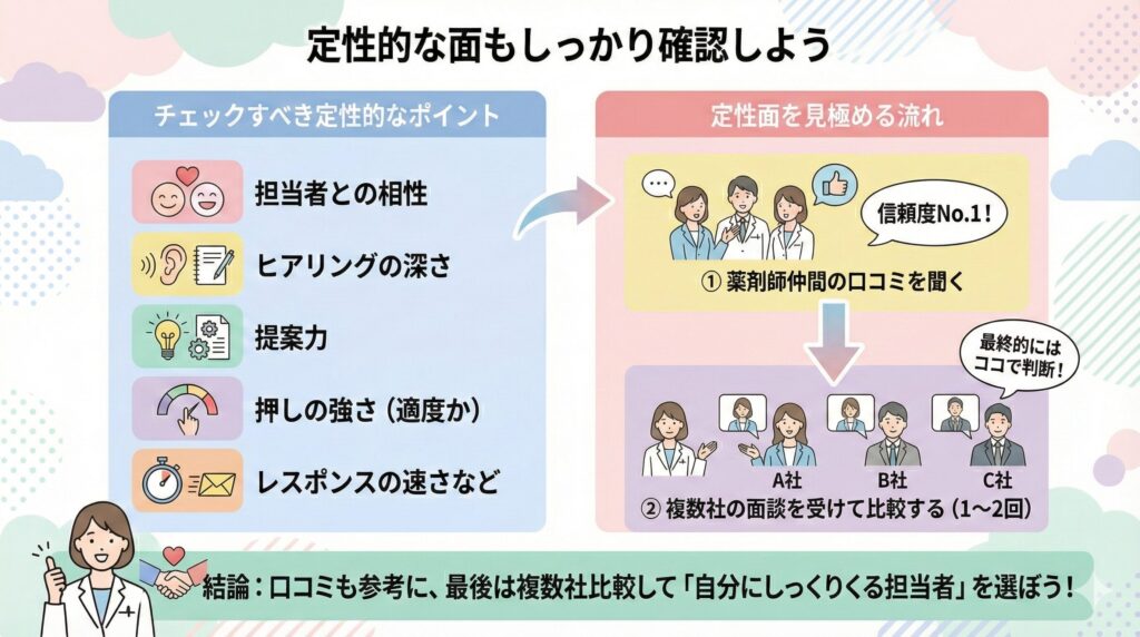 薬剤師転職エージェントの選び方_定性面の見極めポイント