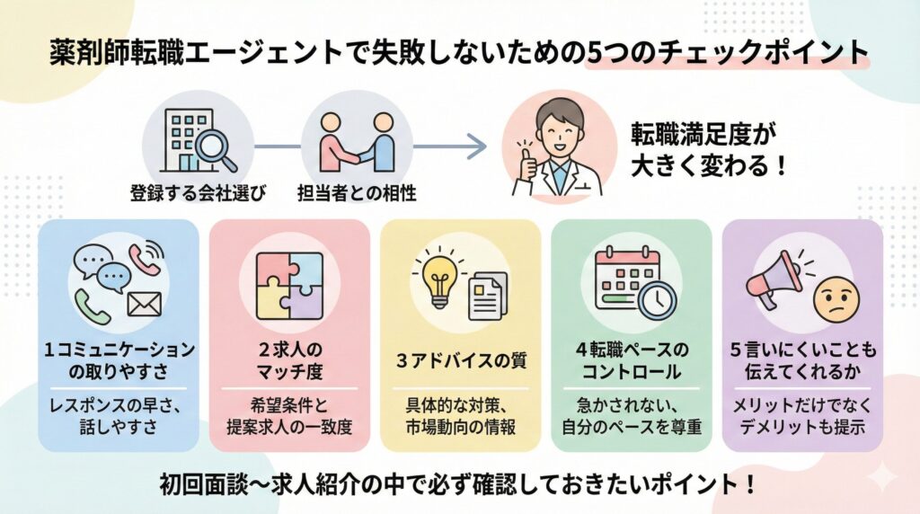 薬剤師転職エージェントで失敗しないための5つのポイント