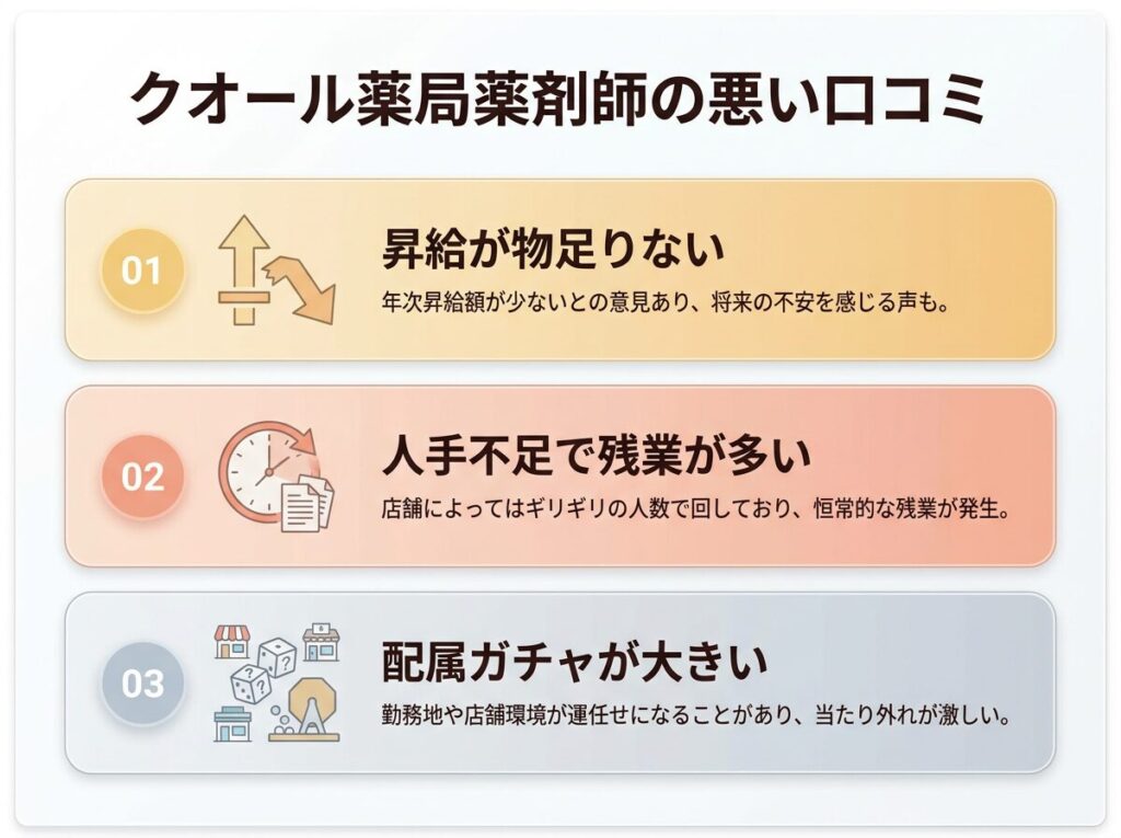 クオール薬局の悪い評判