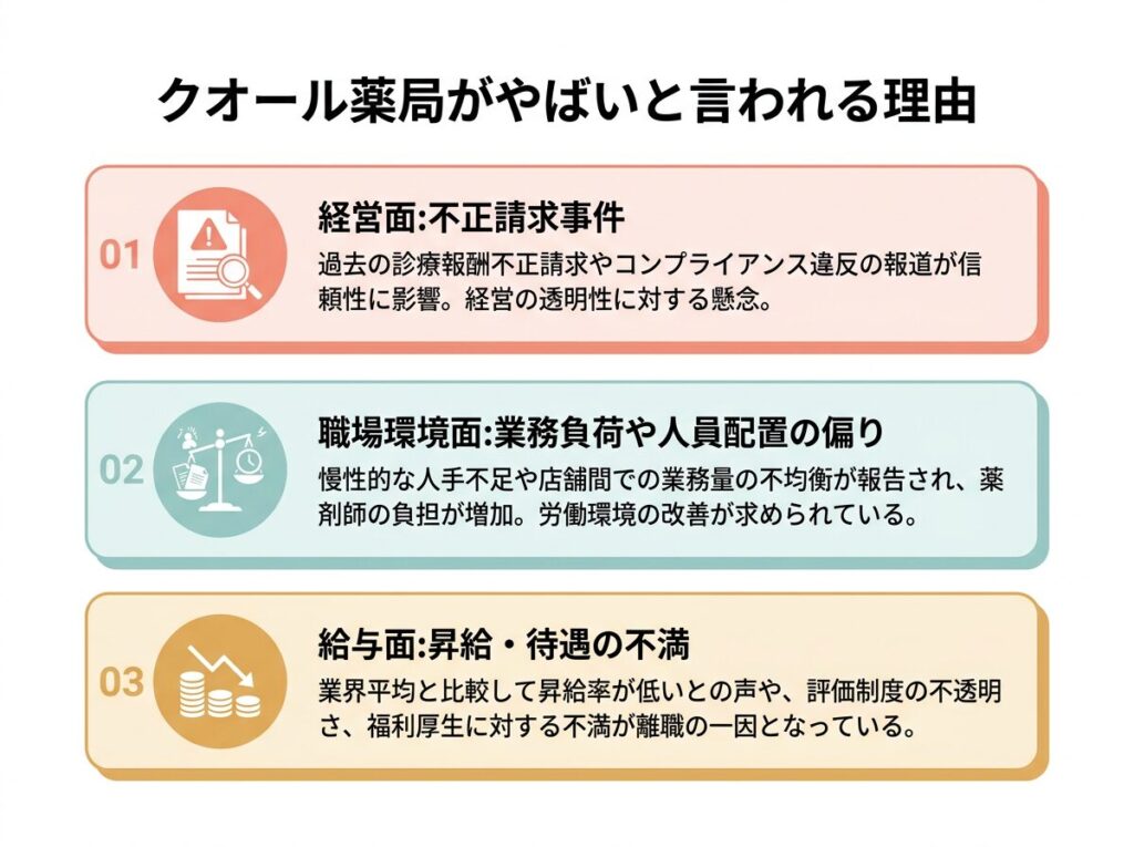 クオール薬局がやばいと言われる理由
