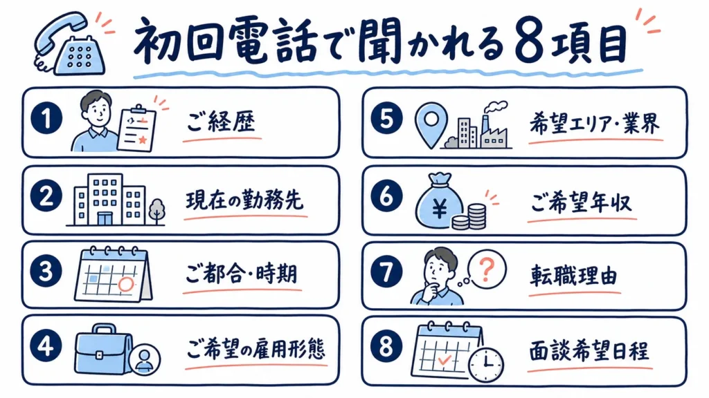 ファルマスタッフの初回電話で聞かれる8項目