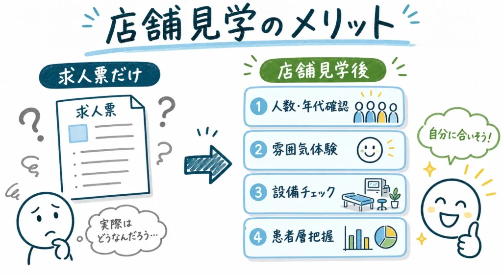 薬局店舗見学のメリット