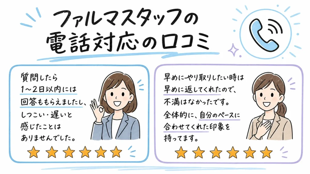 ファルマスタッフ電話対応の口コミ